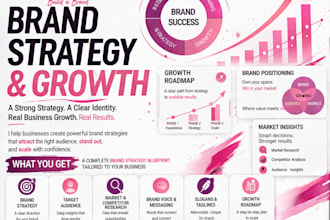 develop a powerful brand strategy and marketing plan makeugc make ugc
