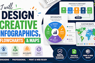 design creative infographics, flowcharts and maps, store locator, seating chart