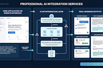 integrate openai claude or gemini into your app or website