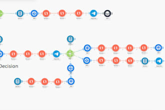 build custom make ai automation and workflow for your business