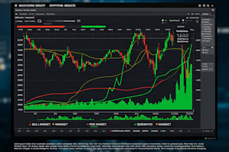 develop ai trading bot, ai powered crypto trading bot, automated trading system