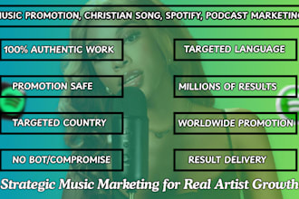 organic spotify music promotion, podcast promotion, soundcloud music