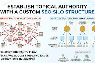 build SEO internal linking and silo structure plan for authority