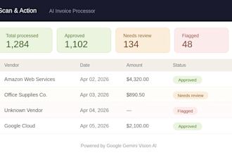 automate invoice and receipt processing using ai with smart validation