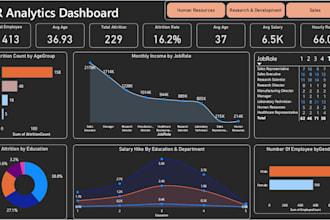 do data analysis, visualization, and interactive dashboards