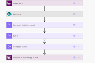 fix sharepoint issues and customize lists