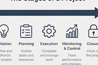 manage your home or business project professionally