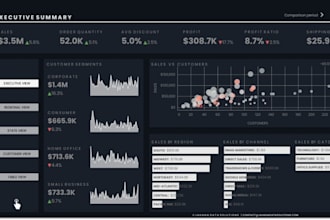 professional data analysis and build insightful dashboards