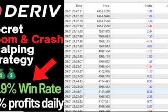 give you spike detector, boom and crash, deriv bot, deriv trading bot