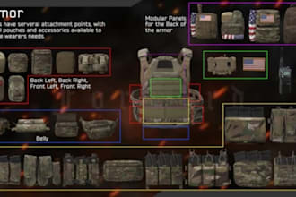 do dayz server setup, dayz mod, dayz scripting, dayz assets, dayz clothing