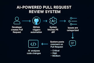 build ai devsecops code review automation for pull requests