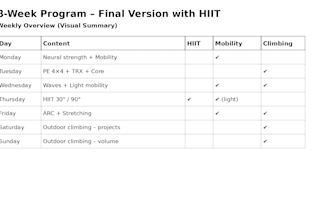 provide tailored training programs for climbing