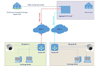 configure cisco packet tracer labs ccna gns3 eveng juniper fortinet firewall