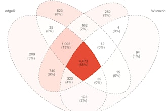 analyze bulk and single cell rna seq data