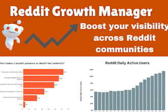 be your reddit manager for organic growth and brand visibility