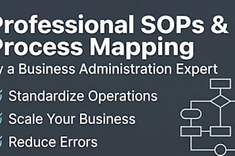 design professional sops and business process manuals