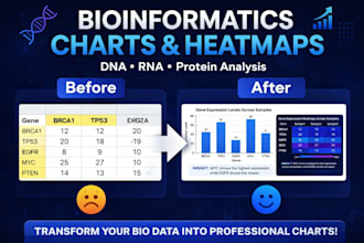 visualize genomics and proteomics data with charts and graphs