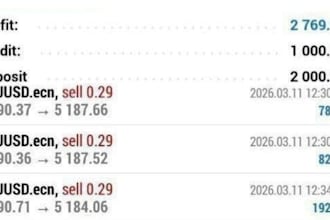 do account management with beat results mt4 account mt5 account manage