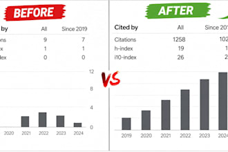 increase google scholar citation, backdate citation, scopus citation h index