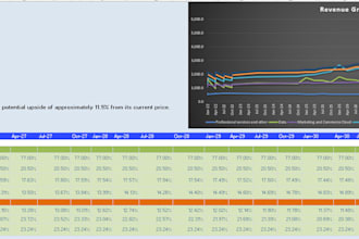 perform stock valuation using dcf, relative valuation, 3 statements in excel