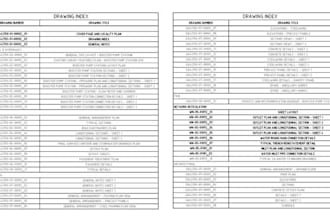 do civil 3d drafting for water, sewer, or storm drawings