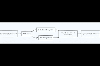 build mcp server and integrate ai chatbot and ai apis