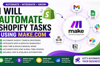 automate shopify tasks using make com