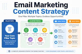 create an email marketing content strategy that converts and ranks