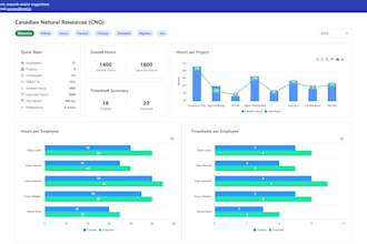 create angular dashboard admin panel with charts