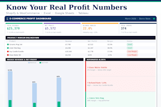 ecommerce profit dashboard shopify  woocommerce