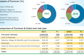 be your business problem solver by power bi, advanced excel