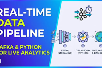 build a real time data pipeline with kafka , python for live analytics