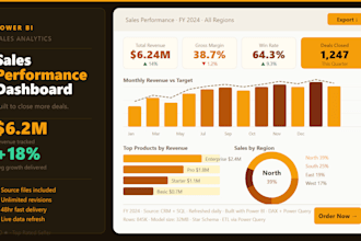 transform data into power bi dashboards and reports