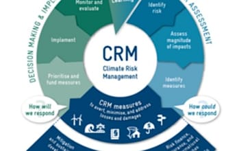 do climate risk assessments