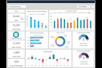 create a professional dashboards