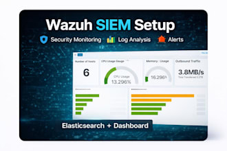 setup wazuh siem, log monitoring, alerts and security dashboard