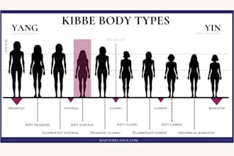 find your kibbe body type and curate pinterest vision board