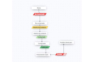 analyze your current zoho CRM and identify gaps