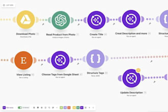 fix make com, make com automation, make scenerio, make automation social media