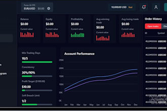 custom forex broker website, crypto exchange platform, CRM dashboard, and mt5