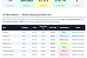 audit your restaurant menu and find top 3 revenue opportunities
