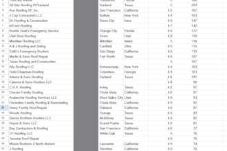 scrape google maps leads with phone numbers nationwide