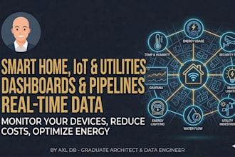 build dashboards and pipelines for smart home, iot, and utility data