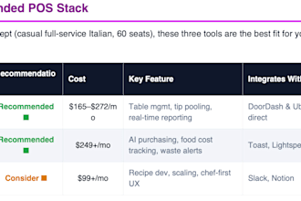 create a list of pos tools, influencers for your business