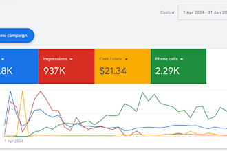 create or audit and fix your google ads campaigns