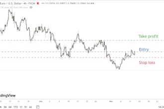 provide institutional forex technical analysis with entry and exit levels
