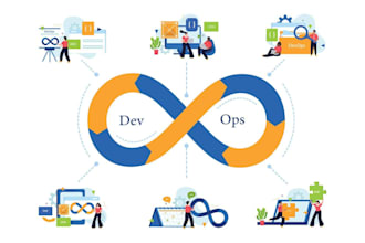 docker, kubernetes and manage pods as part of devops operations