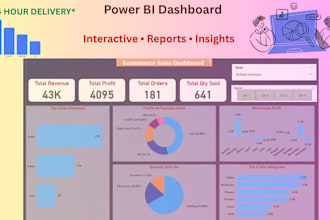 create power bi dashboards