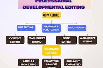 do developmental editing for book manuscript with plot, structure, character dev