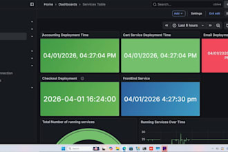 set up kubernetes observability using prometheus, grafana, tempo and chaos mesh